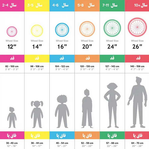 تناسب قد کودک با سایز دوچرخه