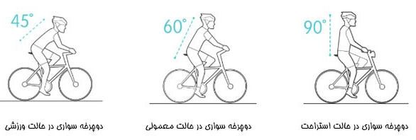 اصول صحیح نشستن بر روی دوچرخه 